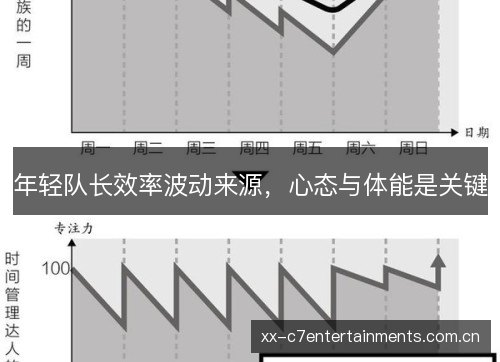年轻队长效率波动来源,心态与体能是关键 年轻队长效率波动来源,心态与体能是关键